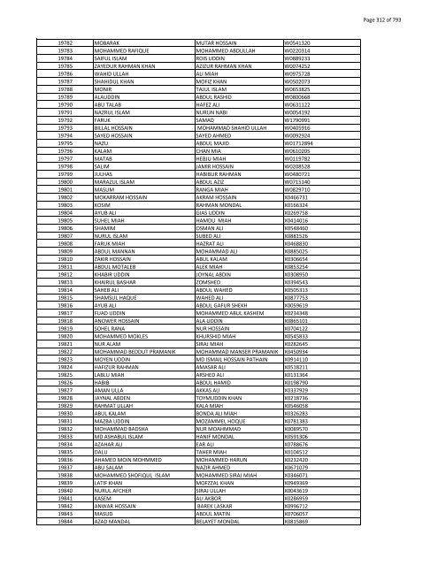 List of Horub Passport