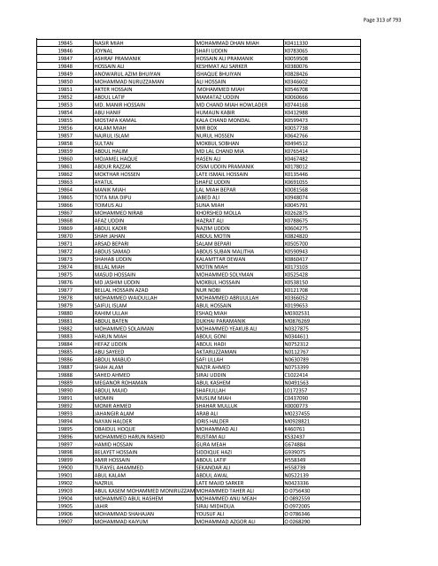 List of Horub Passport