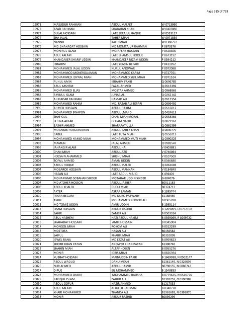 List of Horub Passport