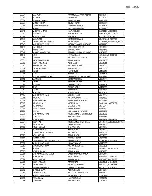 List of Horub Passport