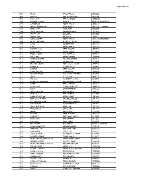 List of Horub Passport