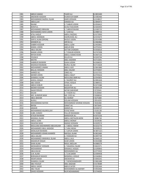 List of Horub Passport