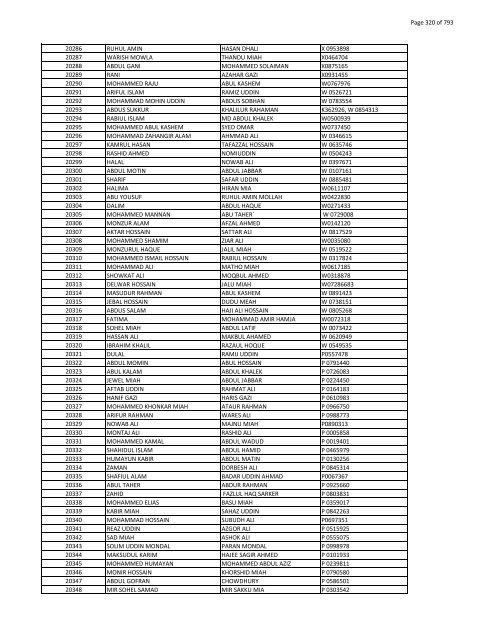 List of Horub Passport