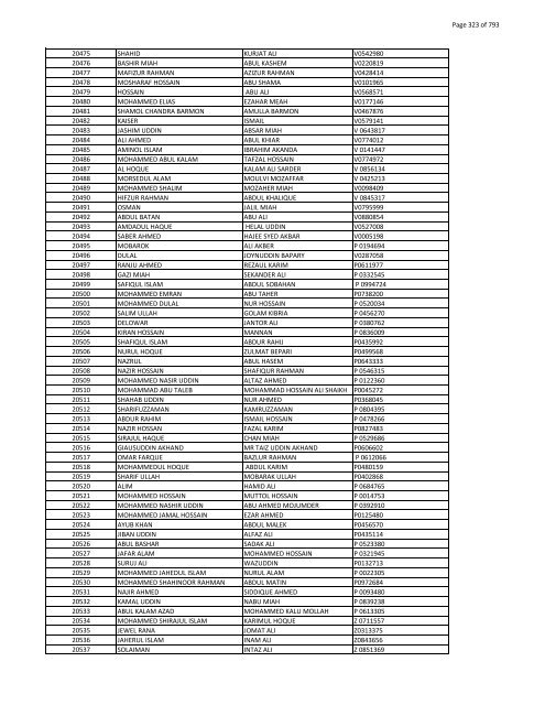 List of Horub Passport