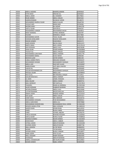 List of Horub Passport