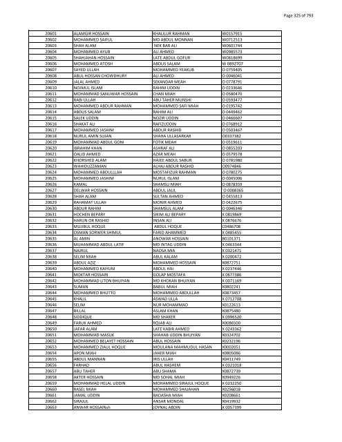 List of Horub Passport