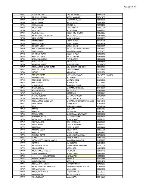 List of Horub Passport