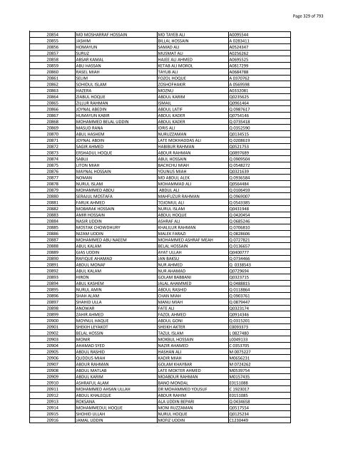 List of Horub Passport