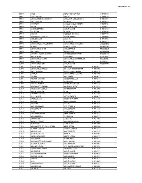 List of Horub Passport