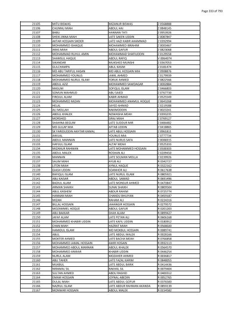 List of Horub Passport