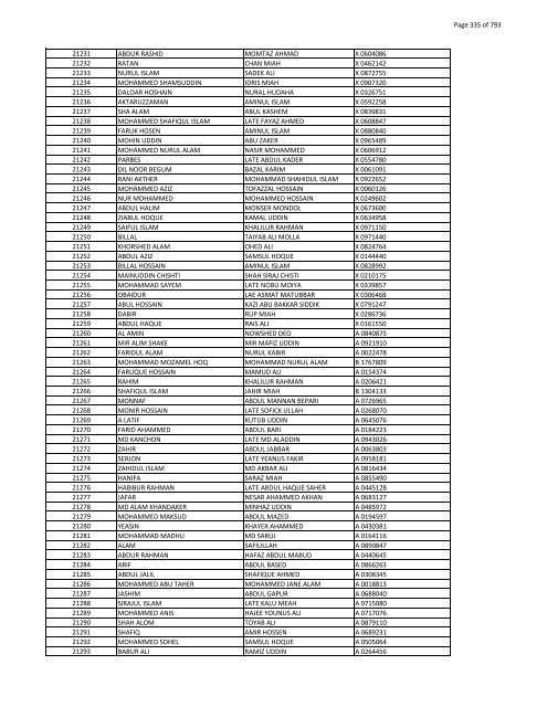 List of Horub Passport