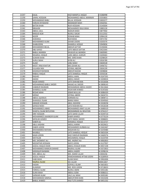 List of Horub Passport