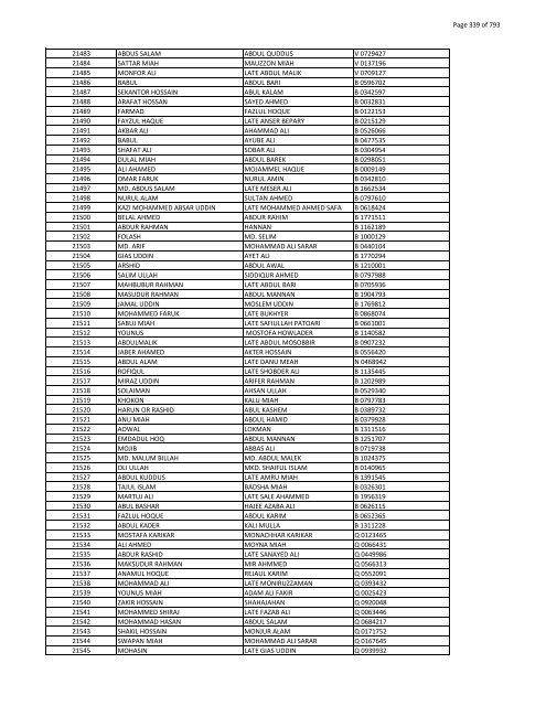 List of Horub Passport