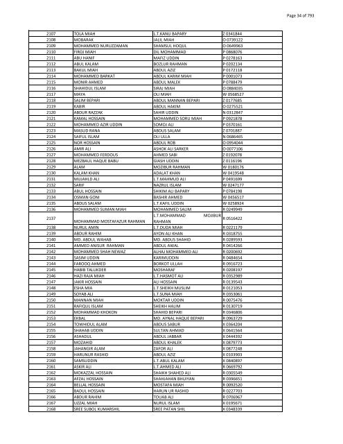 List of Horub Passport