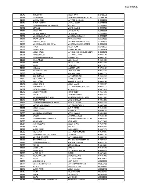 List of Horub Passport