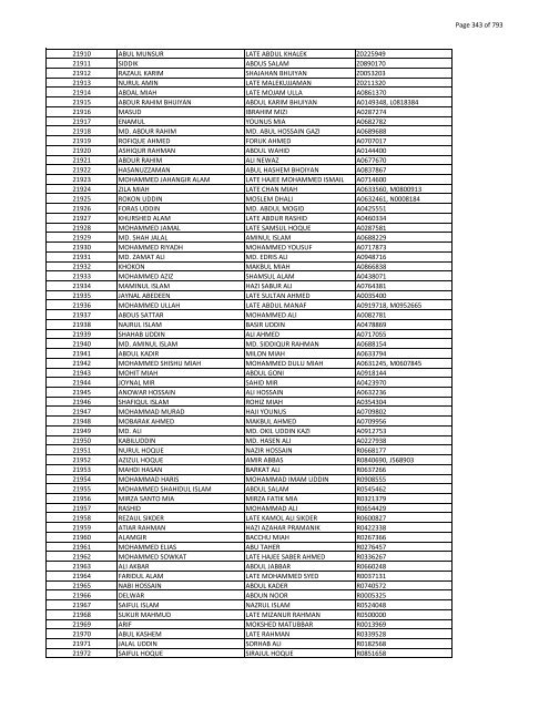 List of Horub Passport