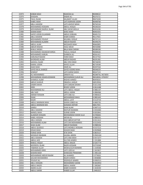 List of Horub Passport