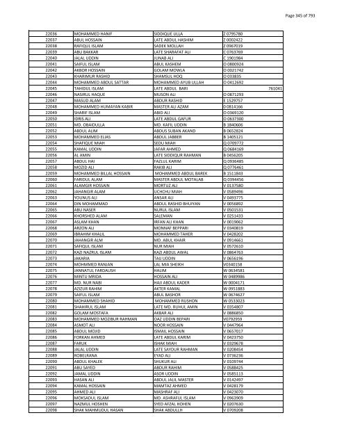 List of Horub Passport