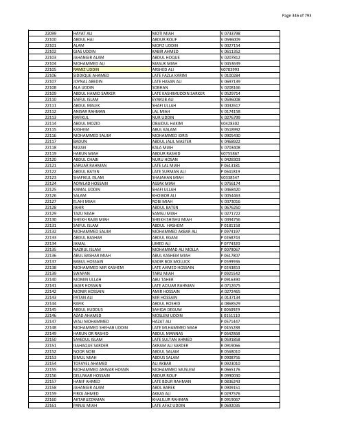 List of Horub Passport