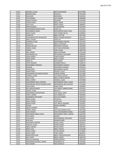 List of Horub Passport