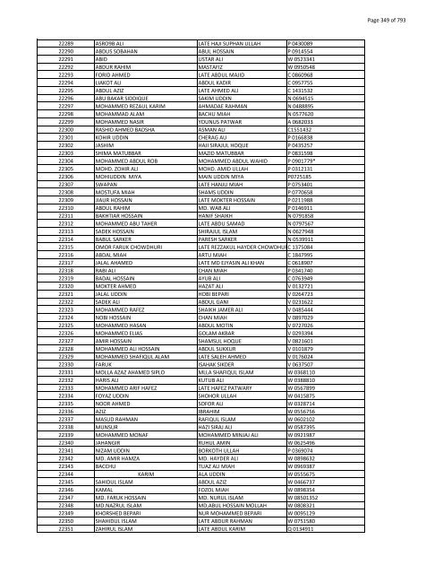 List of Horub Passport