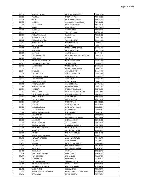 List of Horub Passport