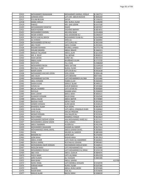 List of Horub Passport