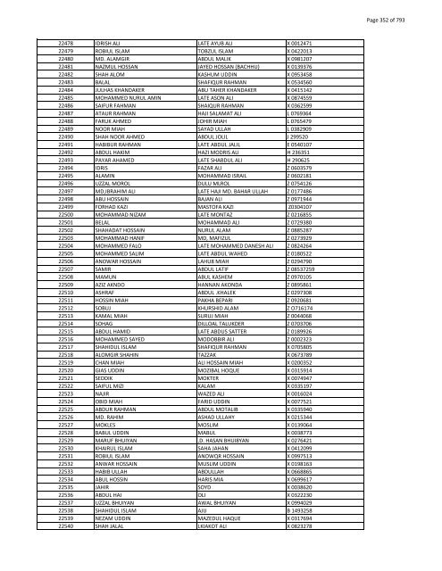 List of Horub Passport