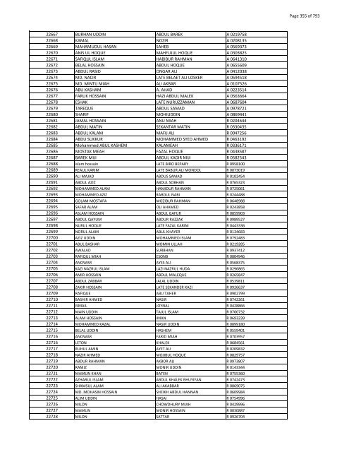 List of Horub Passport