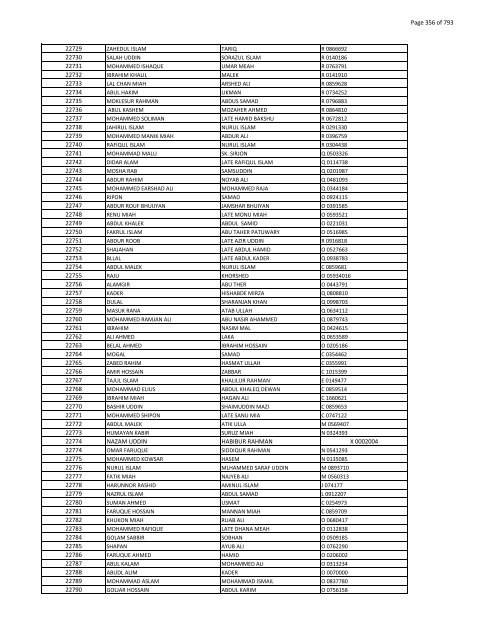 List of Horub Passport