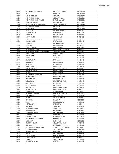 List of Horub Passport