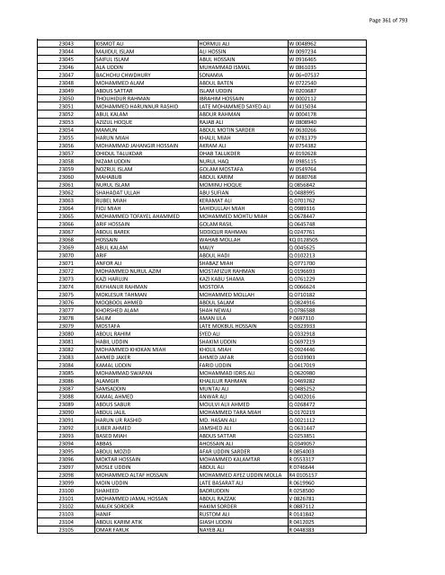 List of Horub Passport