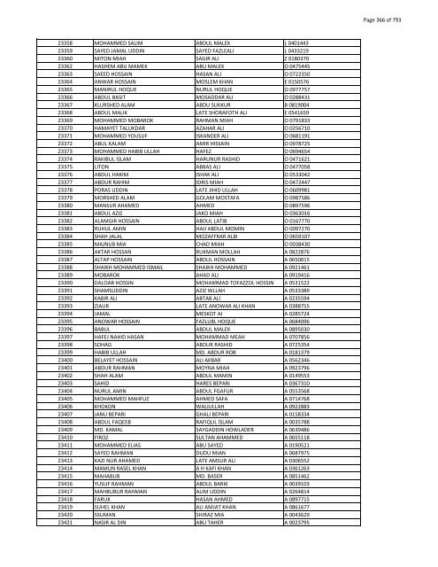 List of Horub Passport