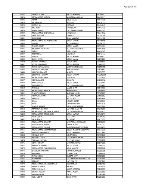 List of Horub Passport