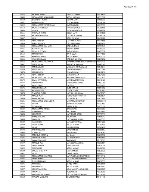 List of Horub Passport