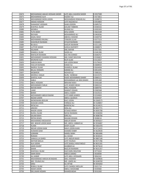 List of Horub Passport