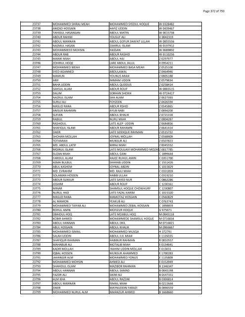 List of Horub Passport