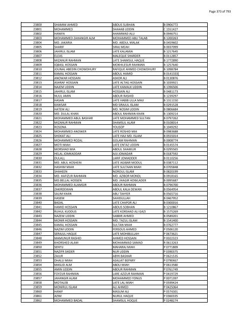 List of Horub Passport