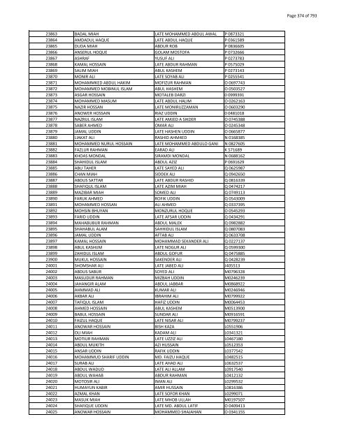 List of Horub Passport