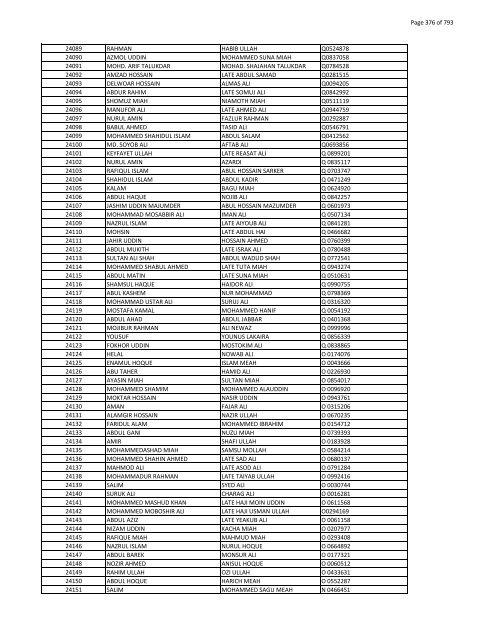 List of Horub Passport