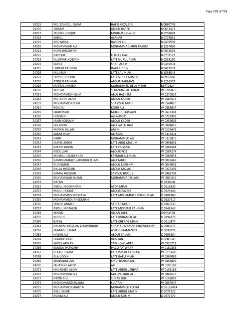 List of Horub Passport