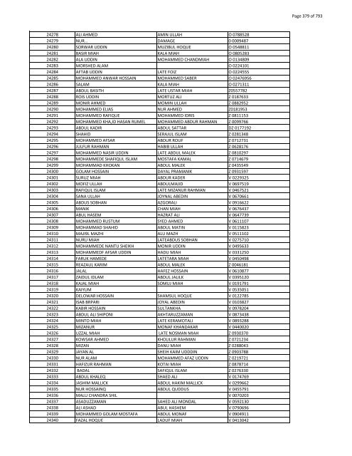 List of Horub Passport