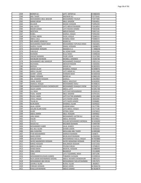 List of Horub Passport