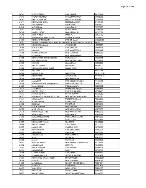 List of Horub Passport