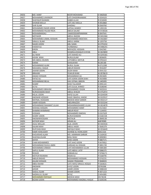 List of Horub Passport