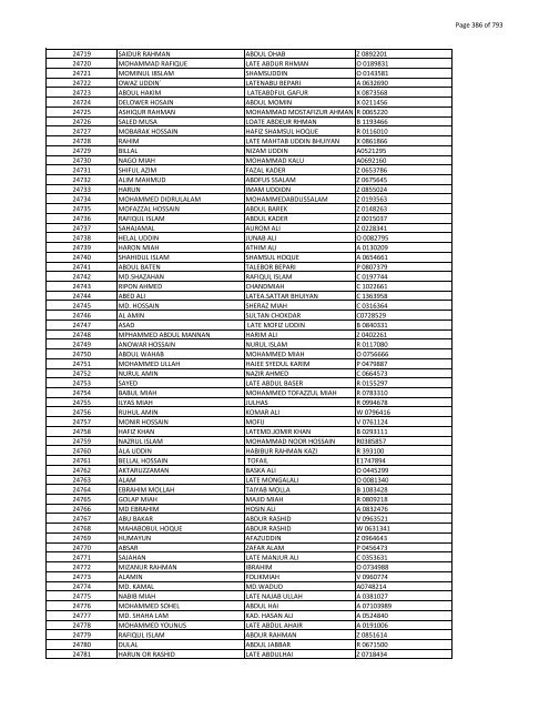 List of Horub Passport