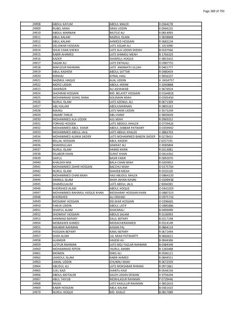 List of Horub Passport