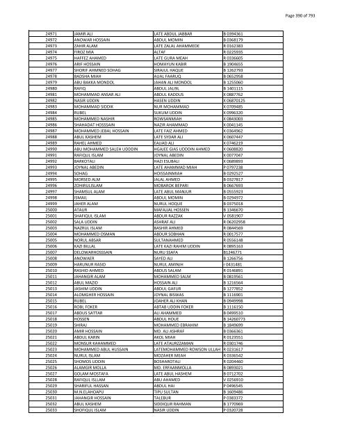 List of Horub Passport