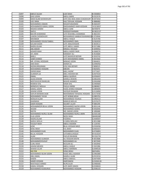 List of Horub Passport