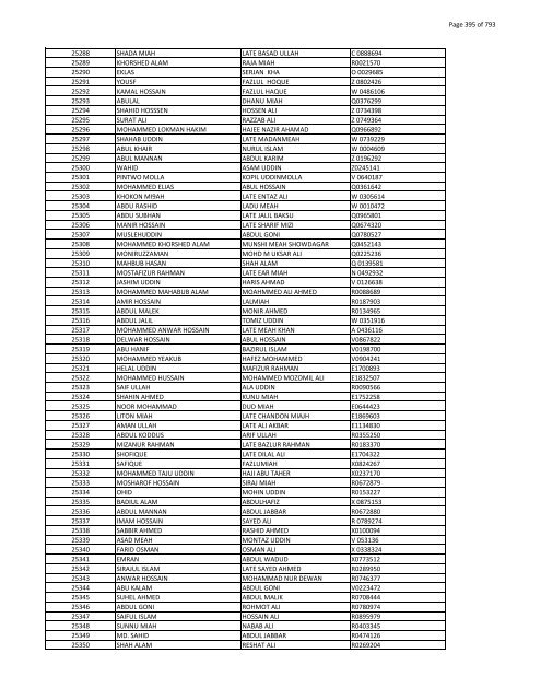 List of Horub Passport